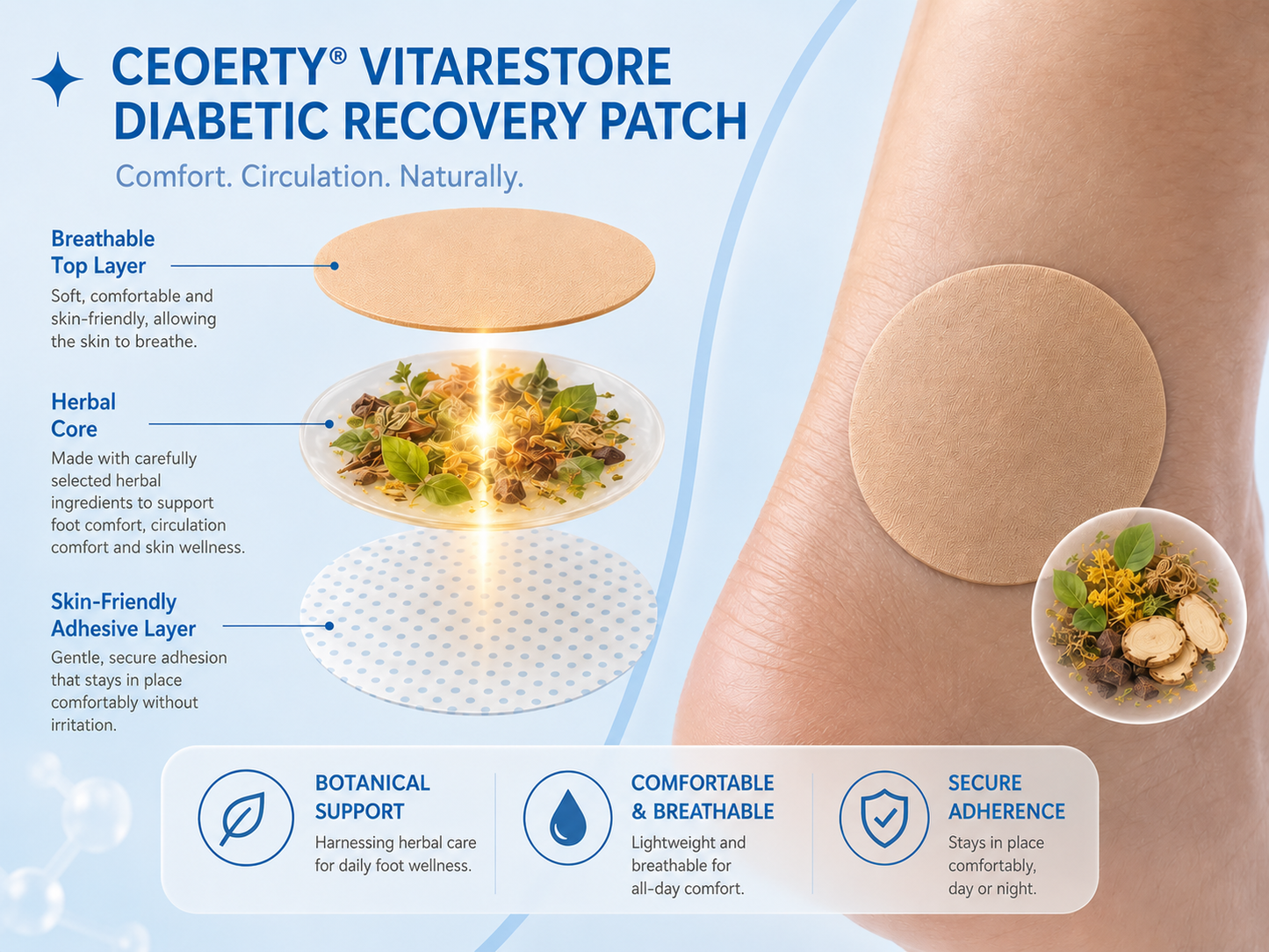 Alcuras® VitaRestore Diabetic Recovery Patch