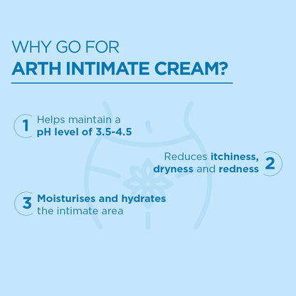 Alcuras® Intimate Soothing Cream